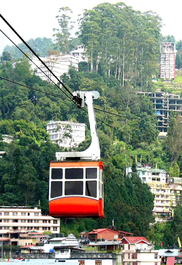 Gangtok Holidays